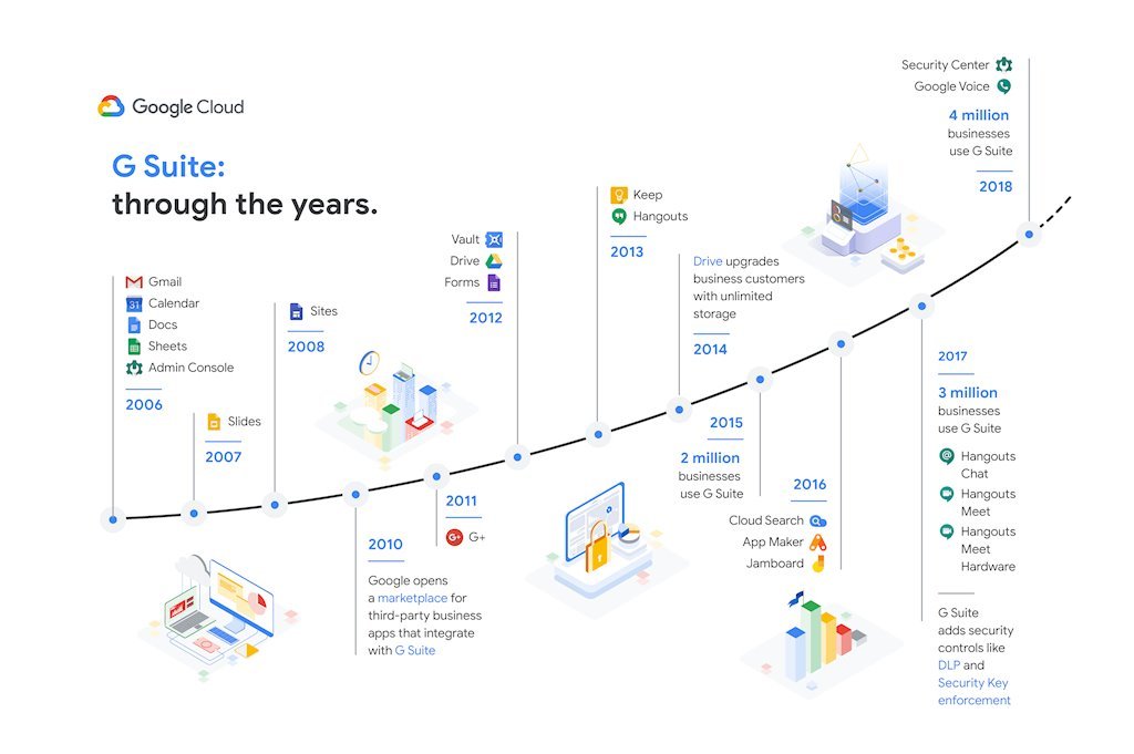 g-suite-timeline.