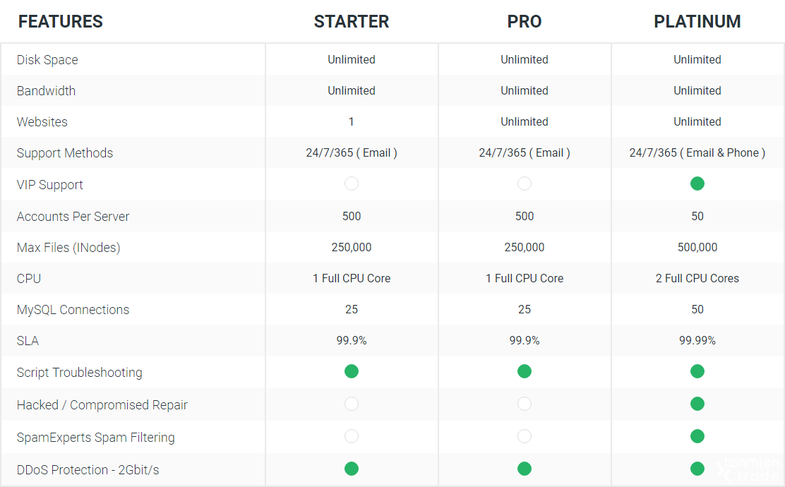 StableHost Compare.